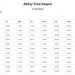 Attendance report