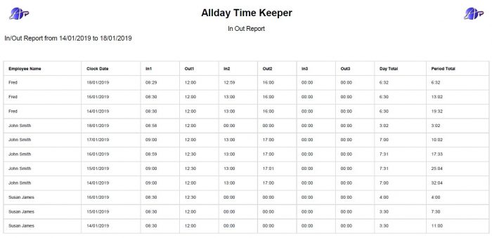 Attendance report